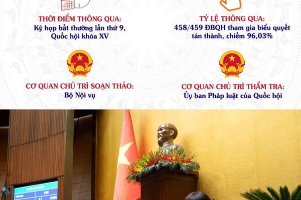 Những điểm mới nổi bật của LUẬT TỔ CHỨC CHÍNH QUYỀN ĐỊA PHƯƠNG 2025